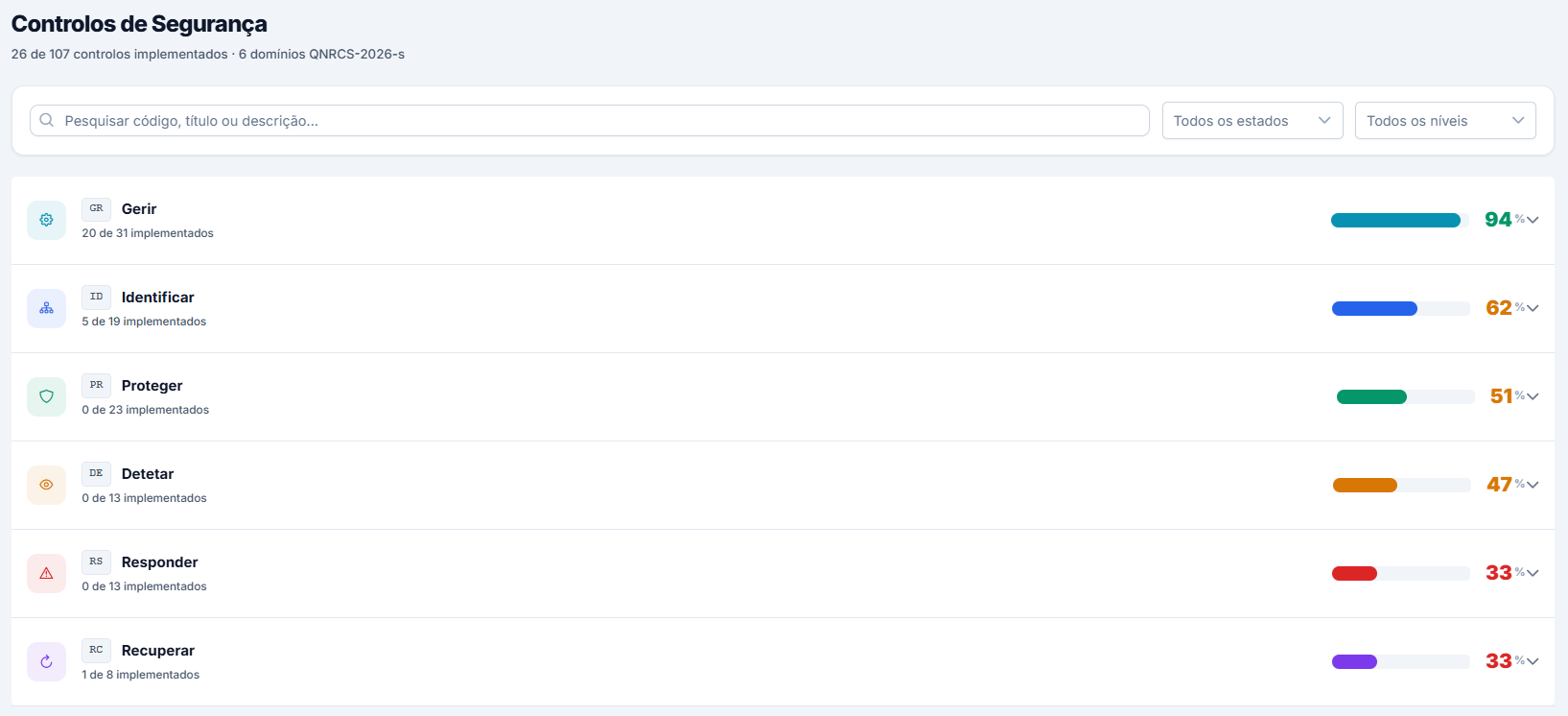 Lista de controlos de segurança com estados e filtros